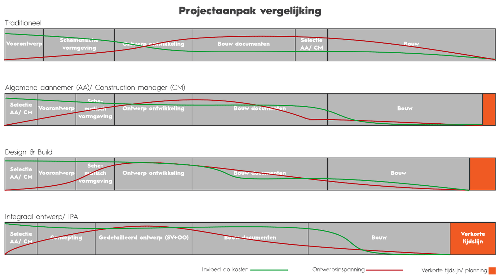 Empty   - Aanpak - Verstraete