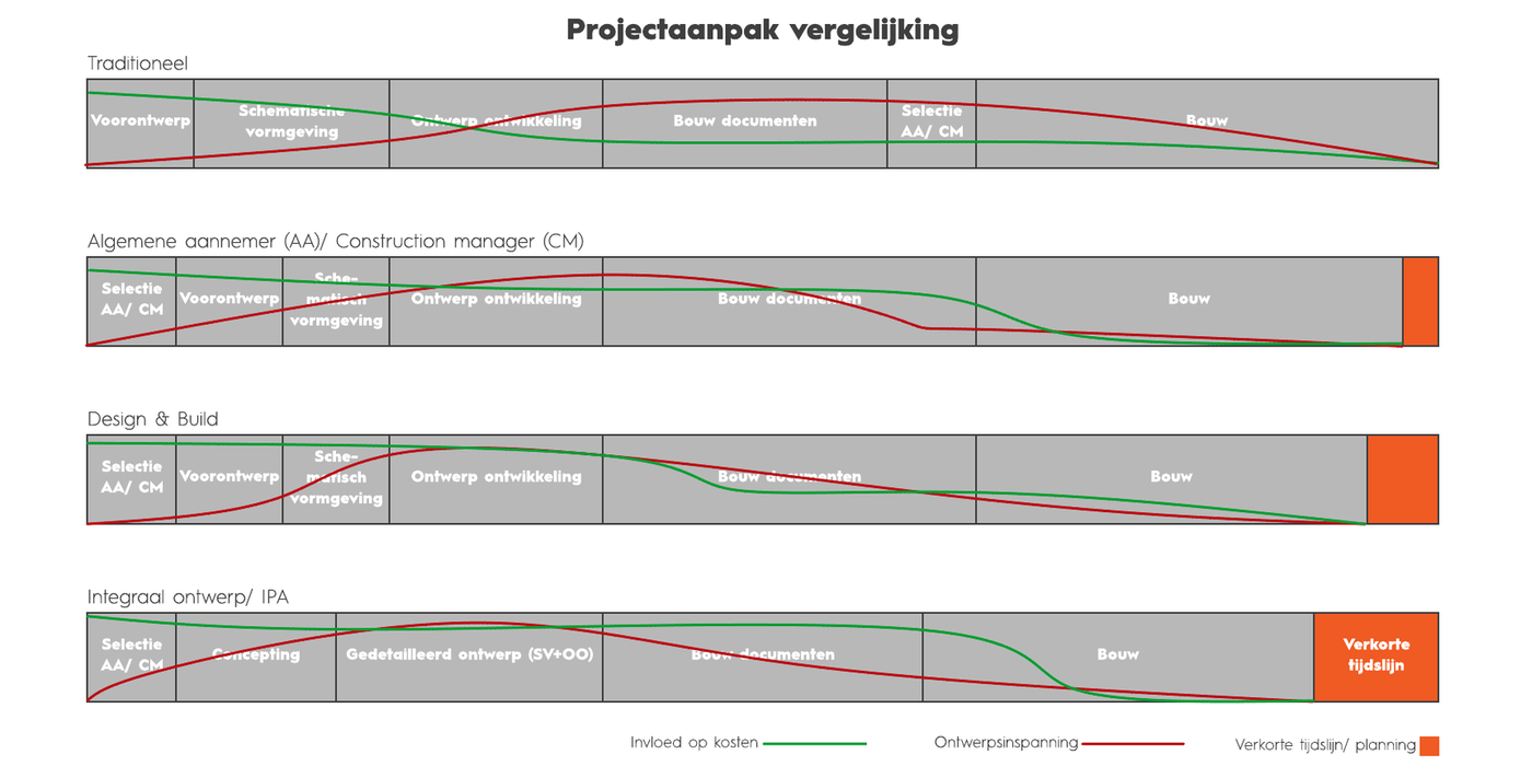 General Contracting - Artikel - Verstraete